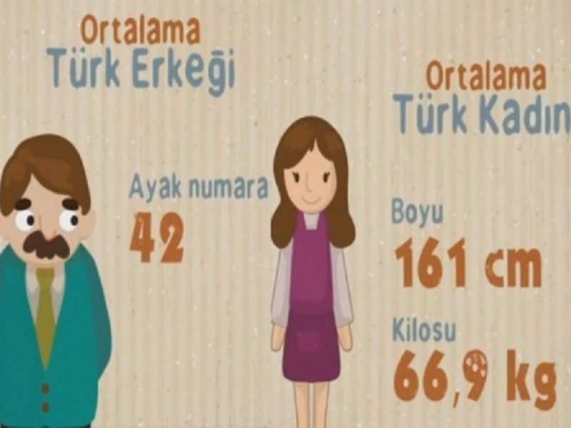 Ortalama Türk erkeği ve kadını hakkında 27 bilgi