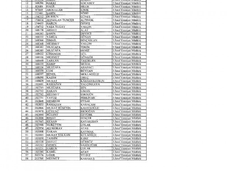 Emniyetten ihraç edilen 7 bin 586 kişi