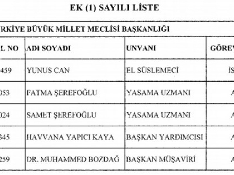 693 nolu KHK ile kamudan ihraç edilenlerin tam listesi