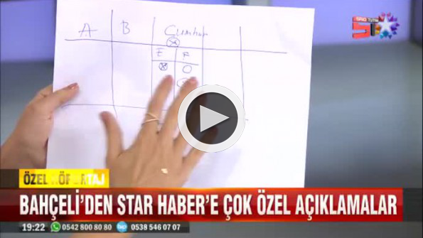 Bahçeli’den ’Cumhur ittifakı’ formülü